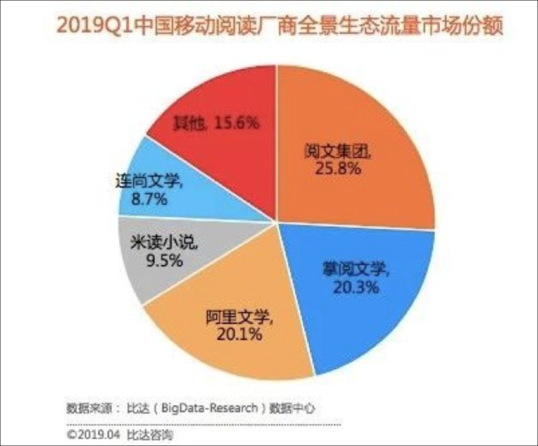 阅文集团被腾讯接管什么情况？阅文集团高管集体辞职事件始末详情