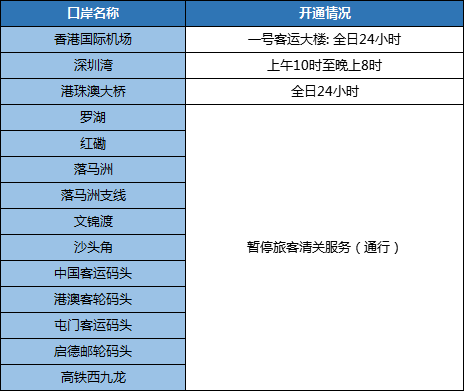 今年五一能去香港吗 2020五一香港旅游规定 五一去香港需要隔离14天吗