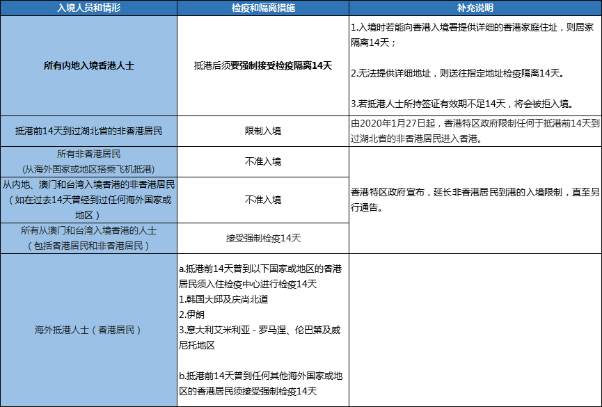 今年五一能去香港吗 2020五一香港旅游规定 五一去香港需要隔离14天吗