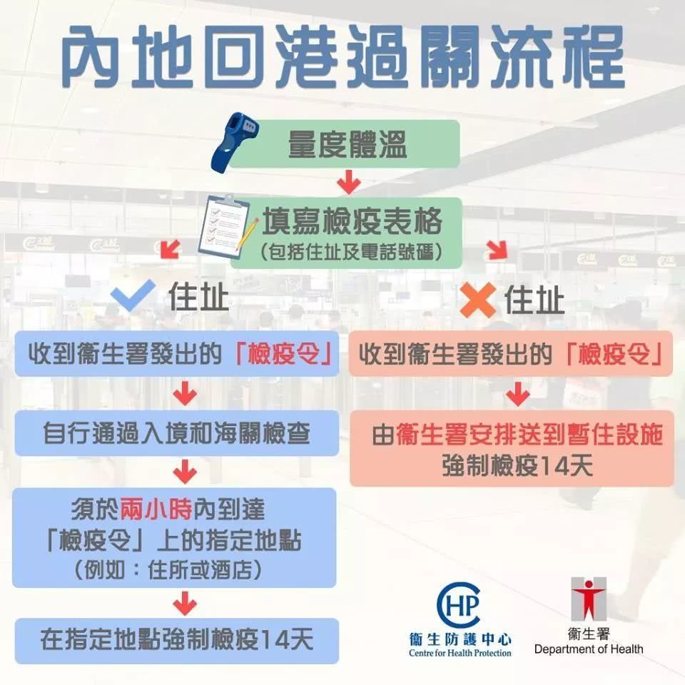 今年五一能去香港吗 2020五一香港旅游规定 五一去香港需要隔离14天吗