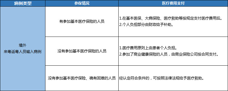 今年五一能去香港吗 2020五一香港旅游规定 五一去香港需要隔离14天吗