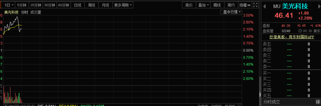 美国拟与华为合作制定5G标准什么情况？难道是回心转意了?