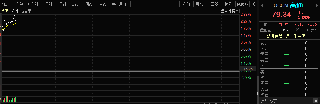 美国拟与华为合作制定5G标准什么情况？难道是回心转意了?