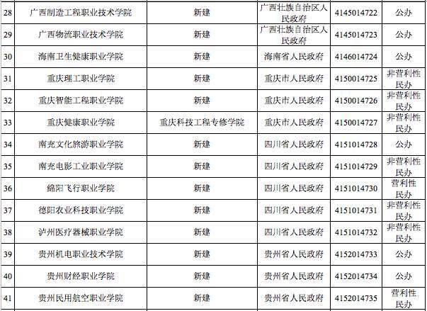 教育部撤销3所高校的原因是什么 这3所高校是哪3所