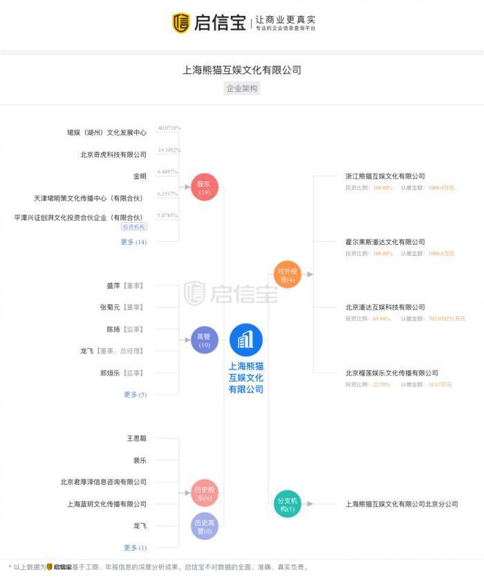 王思聪旗下熊猫互娱破产拍卖是真的吗？福袋周边51元起拍