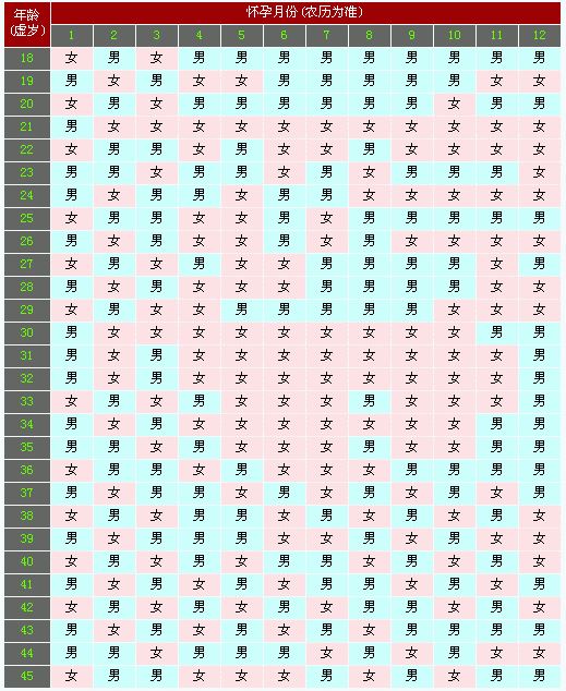 清宫表2020生男生女图 2020年是闰四月清宫表怎么算 清宫表自动计算器