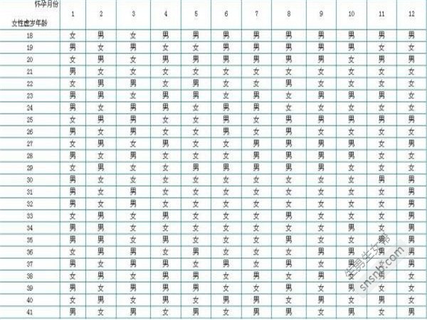 清宫表2020生男生女图 2020年是闰四月清宫表怎么算 清宫表自动计算器