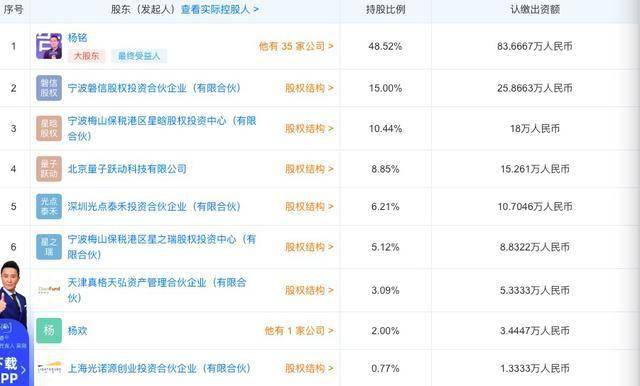 泰洋川禾 泰洋川禾旗下艺人名单 泰洋川禾老板是黄晓明吗