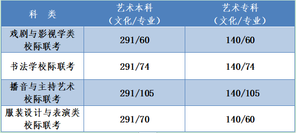 河北2020高考分数线公布