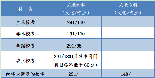 河北2020高考分数线公布