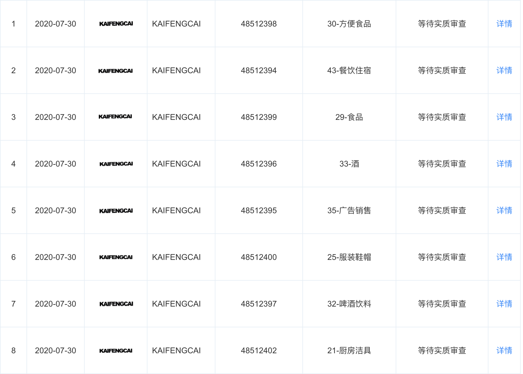 肯德基要出螺蛳粉了，称为快煮包装并不适用于堂食