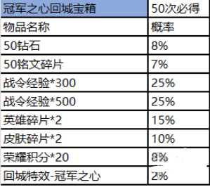 王者荣耀赛事商店在哪里 王者赛事商店位置及商品兑换攻略