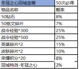 王者荣耀赛事商店在哪里 王者赛事商店位置及商品兑换攻略