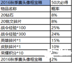 王者荣耀赛事商店在哪里 王者赛事商店位置及商品兑换攻略