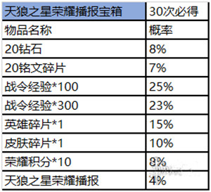 王者荣耀赛事商店怎么进？各物品获取概率分析介绍[多图]图片5