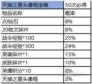 王者荣耀赛事商店怎么进？各物品获取概率分析介绍[多图]图片7