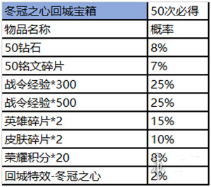 王者荣耀赛事商店怎么进？各物品获取概率分析介绍[多图]图片9