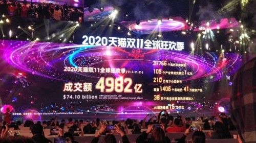 2020双十一成绩单淘宝天猫高达4982亿元 2020年天猫双十一成交额最新