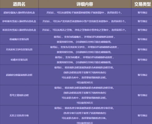 DNF团队模式之战火重重活动怎么打 DNF团本战火重重每周奖励内容介绍