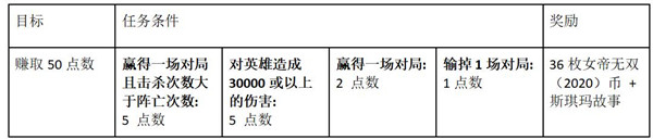 英雄联盟LOL女帝通行证值得买吗？12月女帝无双事件通行证价格及奖励一览[多图]图片7