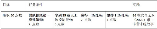 英雄联盟LOL女帝通行证值得买吗？12月女帝无双事件通行证价格及奖励一览[多图]图片8