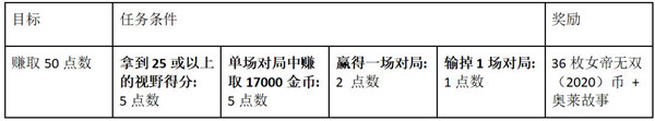 英雄联盟LOL女帝通行证值得买吗？12月女帝无双事件通行证价格及奖励一览[多图]图片9