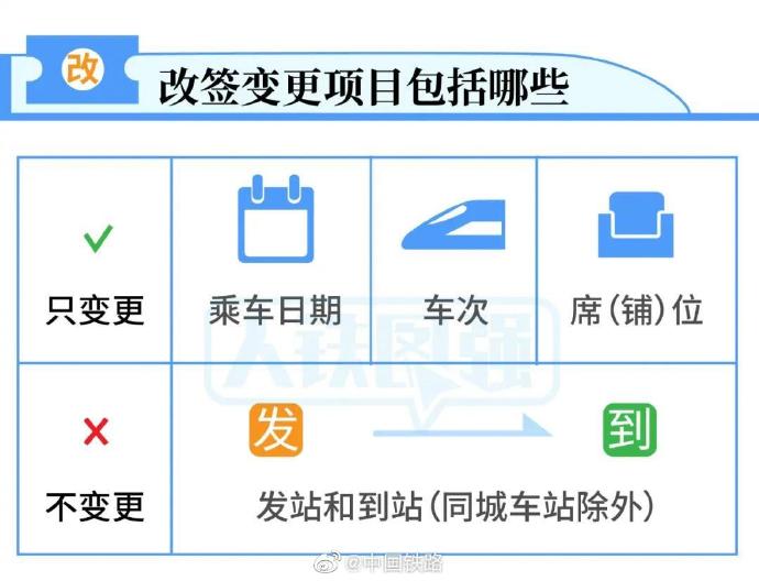 官宣火车票改签更方便了 2021最新火车票改签政策规定详细