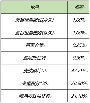 王者荣耀更新元宵节活动 收集活动道具可免费兑换永久皮肤