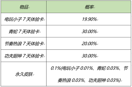 王者荣耀更新元宵节活动 收集活动道具可免费兑换永久皮肤