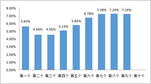 油价或首迎八连涨怎么回事？油价今日24时后上涨最新消息