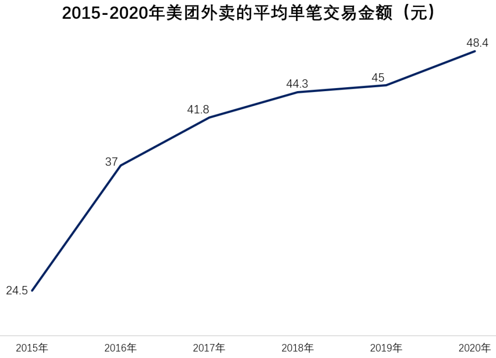 美团最大秘密曝光：美团最大秘密是什么?