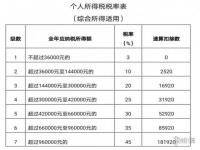 2021个人所得税退税公式计算方法 个人所得税退税流程