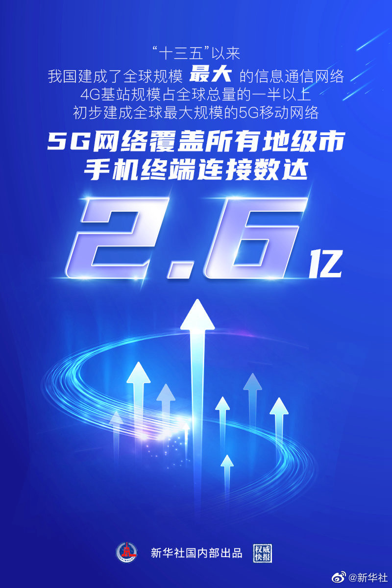 我国建成全球规模最大的5G移动网络