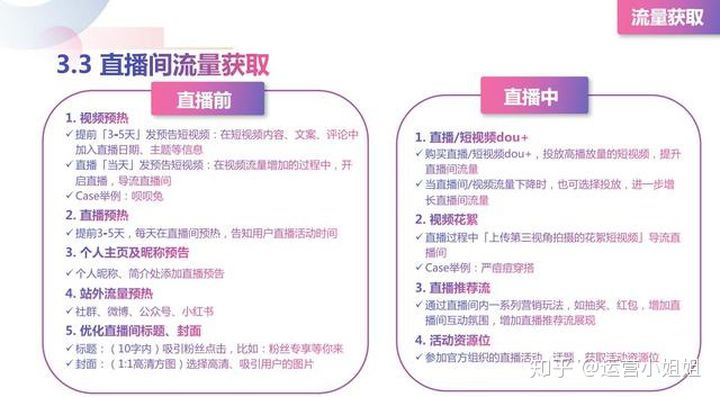 一个新手怎么做直播带货 新人开直播的十大技巧 抖音直播带货怎么做?