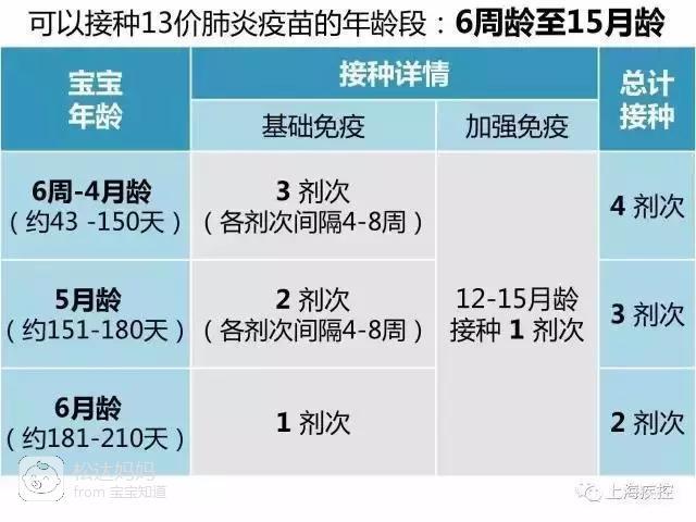 二类有哪些?尽量不要接种二类 没必要打的二类