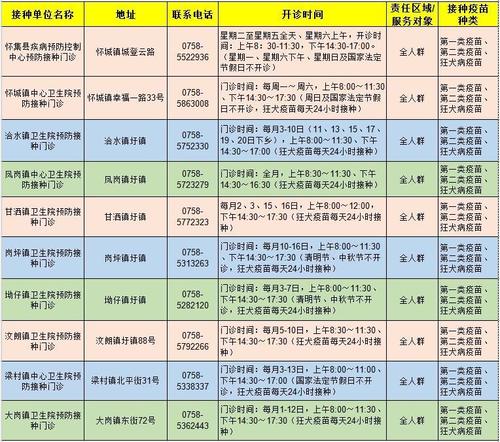 儿童接种一览表 儿童预防接种时间表 0-6岁儿童接种时间表