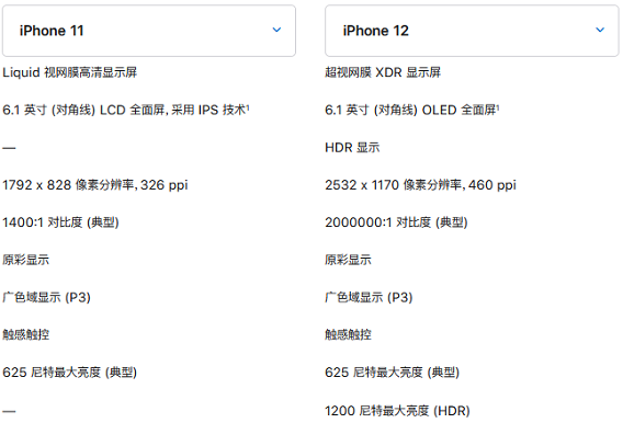 iPhone12和11哪个更值得购买?苹果12和11的对比区别评测