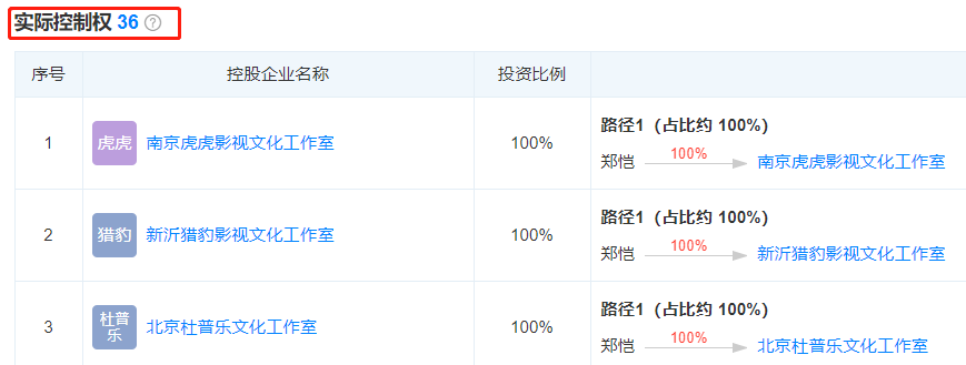 郑恺公司被强制执行3300万 郑恺是哪个公司的艺人