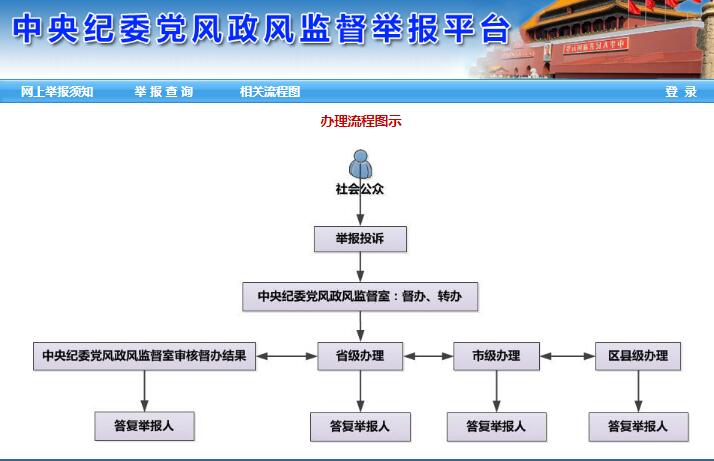 举报村干部去哪个部门 举报村干部电话 村干部最怕什么投诉