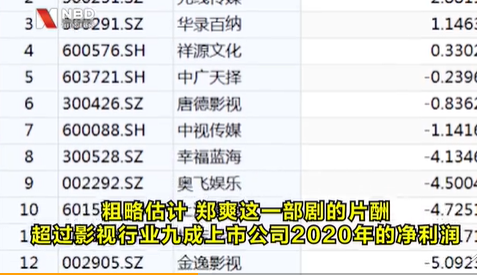 郑爽涉嫌偷涉事企业被约谈 郑爽1.6亿事件始末