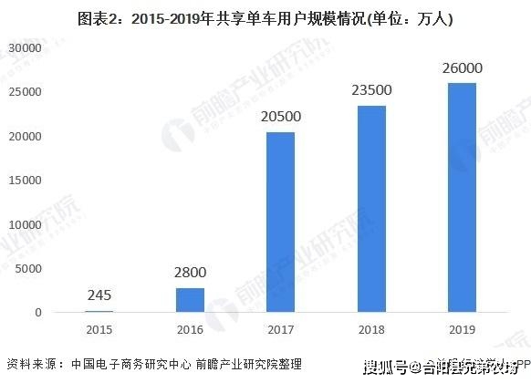 ofo小黄车创始人戴威被限制消费