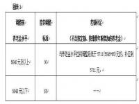 今年养老金能涨多少钱？2020年退休养老金能涨吗