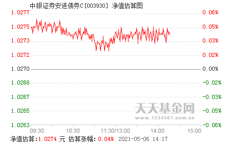 基金走势