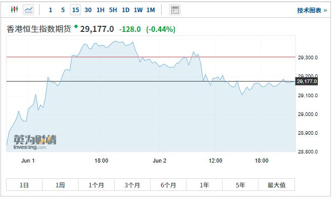 最新港股交易印花税多少？港股印花税大涨30% 8月1日生效