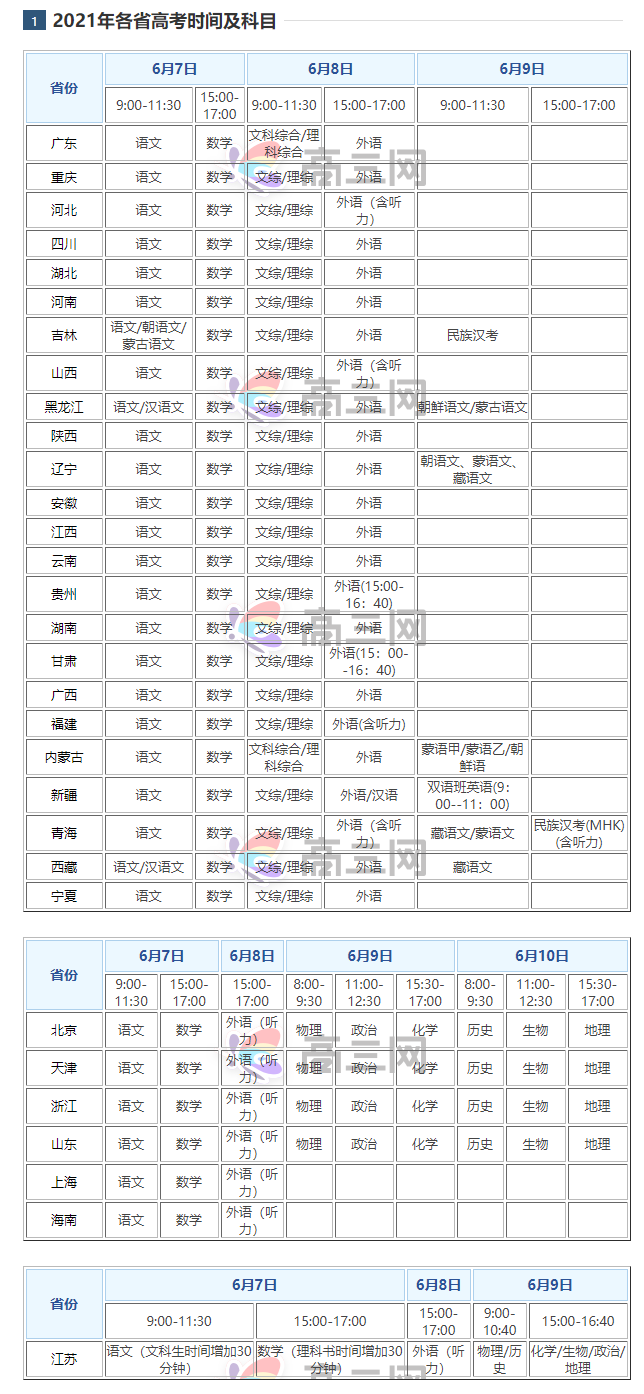 2022高考科目时间安排表 2022年全国高考时间表