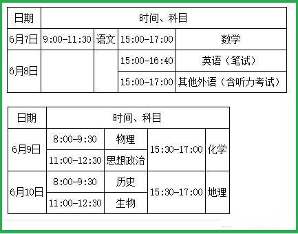 高考四天的省份有哪些?高考第四天考什么?高考四天考试科目