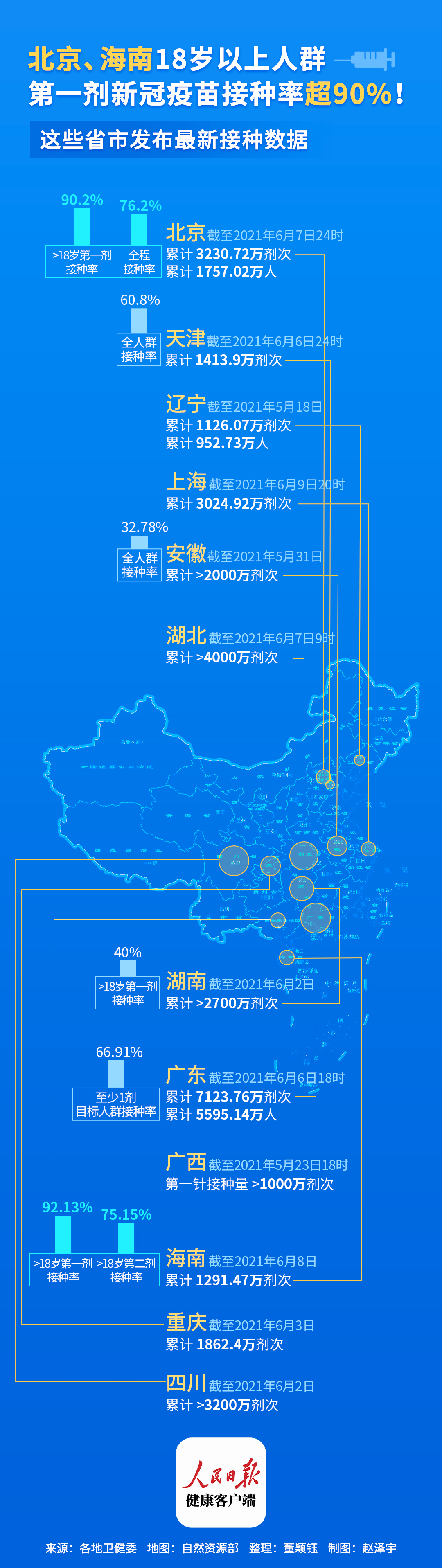 接种接种到几月份?新冠接种截止时间