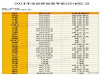 2021高考成绩查询时间 全国各地2021高考成绩公布的时间