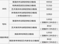 北京高考成绩公布 北京高考成绩分数2021 北京分数线2021