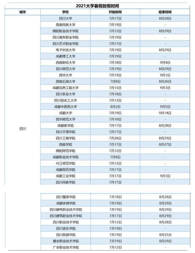 2021年四川各大学暑假放假时间 哪天开学